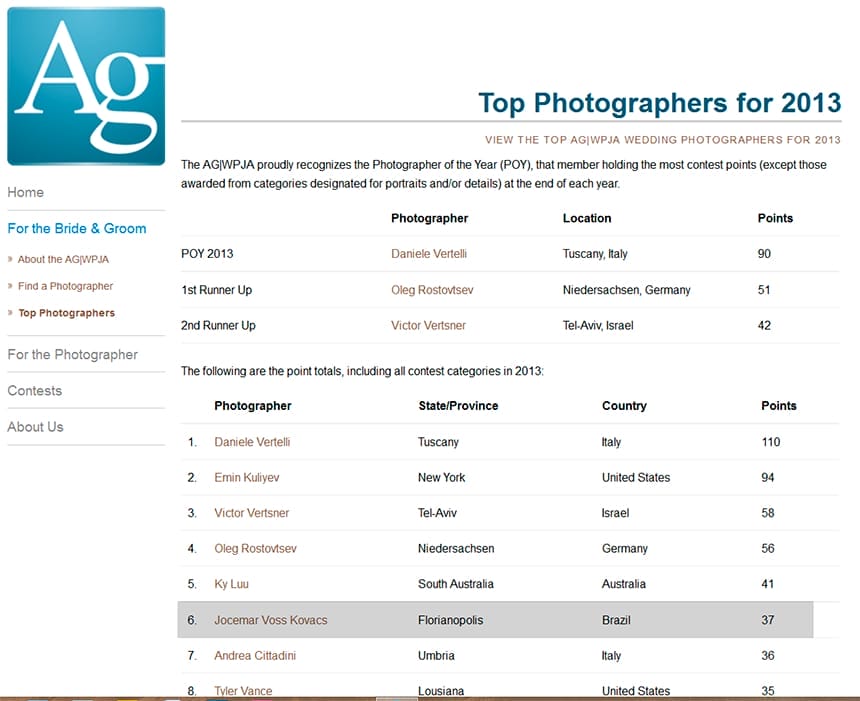 6º Lugar Ano 2013 - AGWPJA
